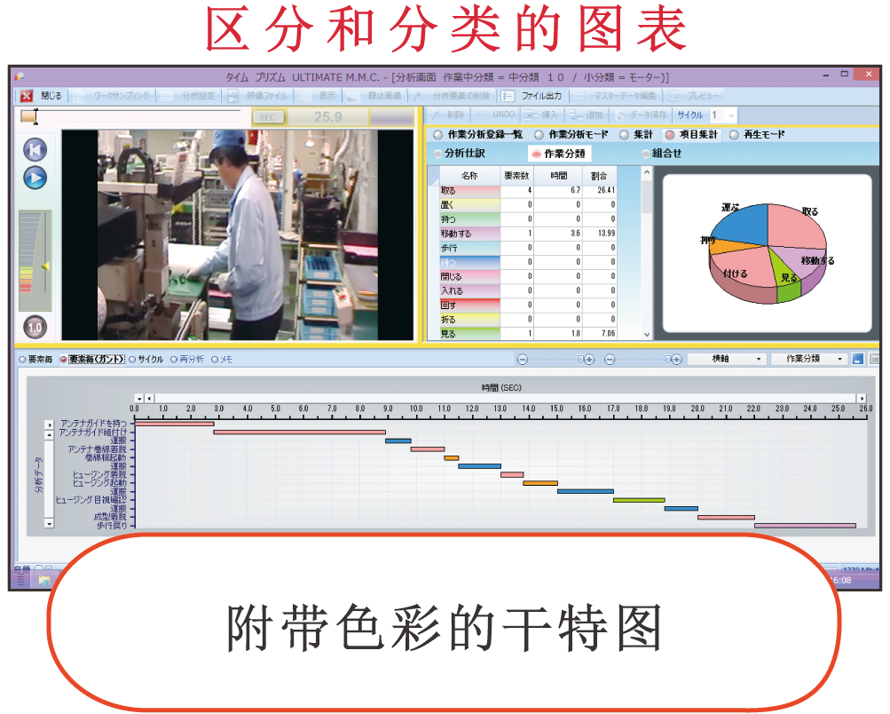 区分别/分类别图标