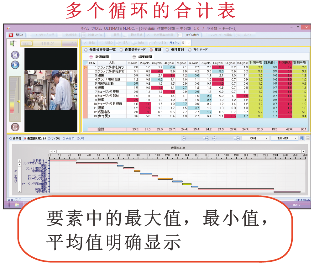 多个循环集计表