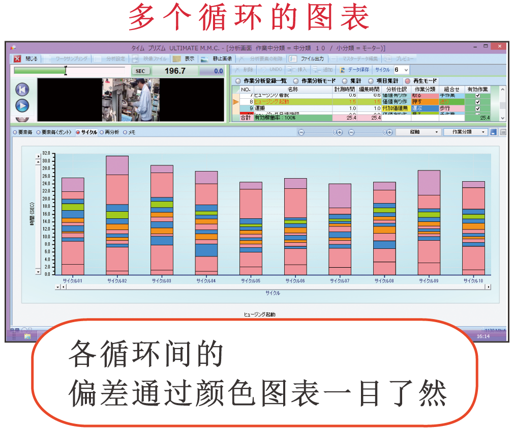多个循环集计表