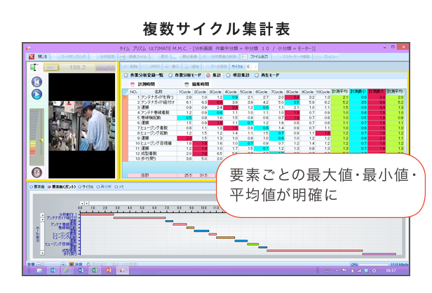 複数サイクル集計表