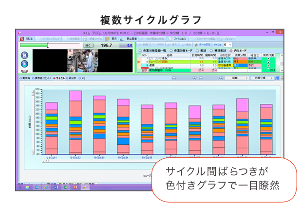 複数サイクルグラフ