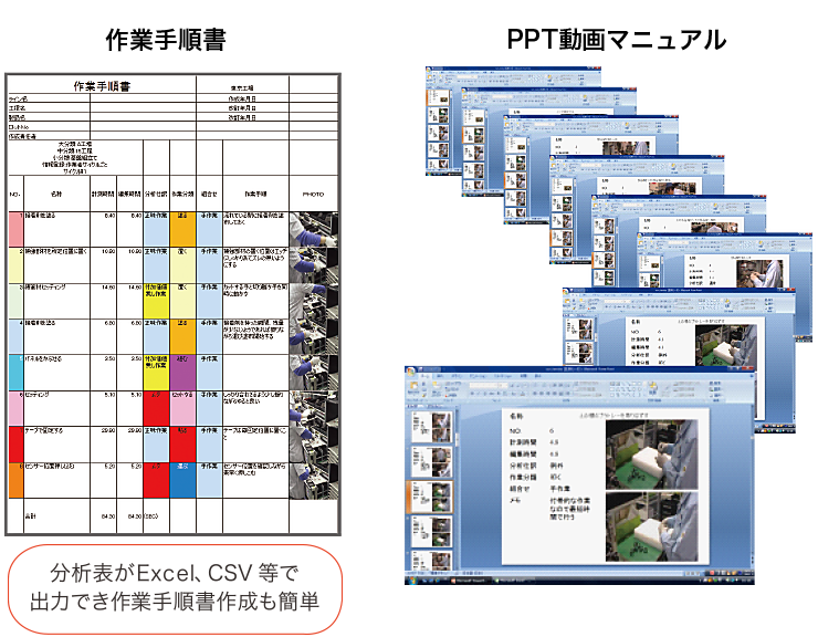 作業手順書