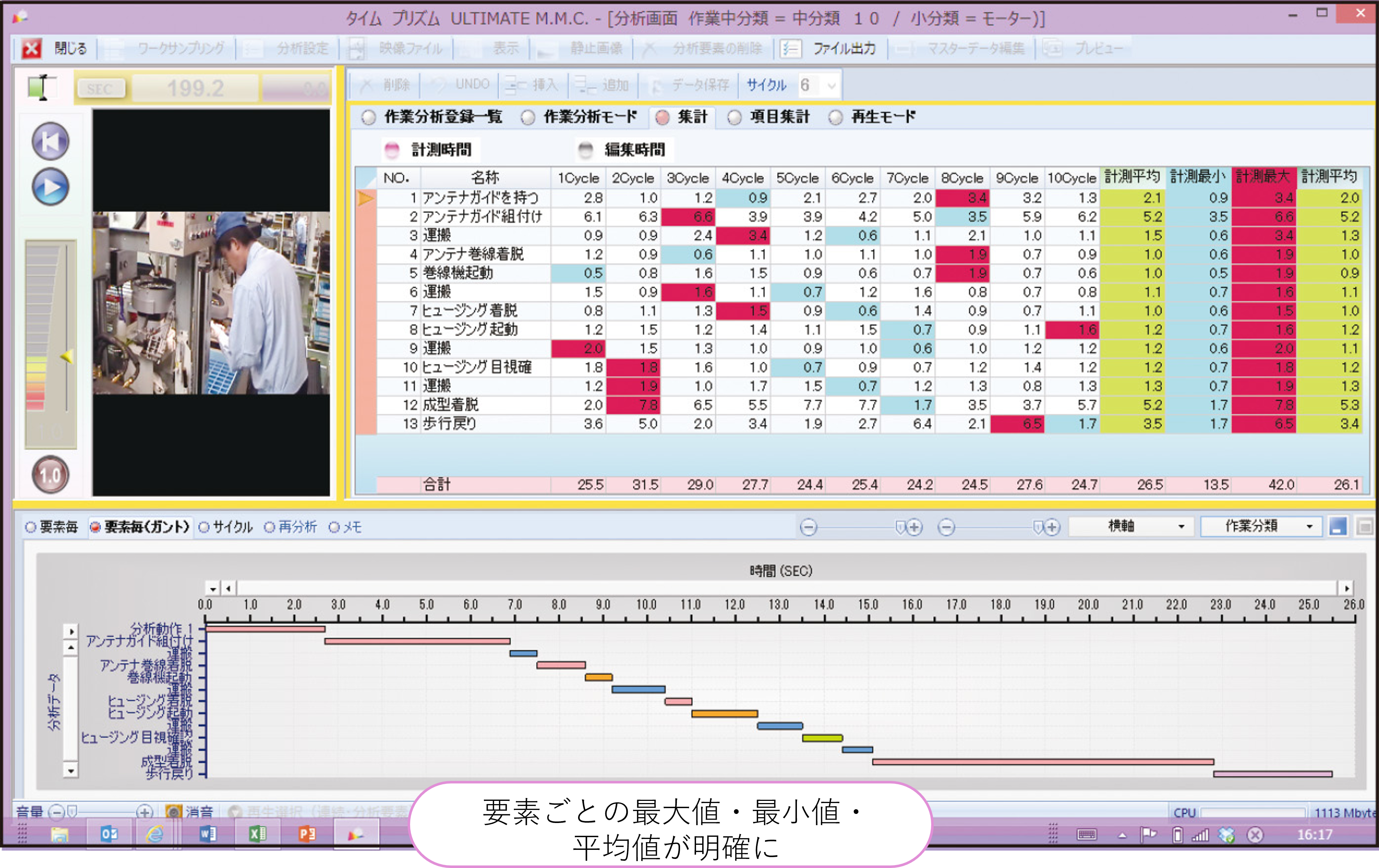 複数サイクル集計表